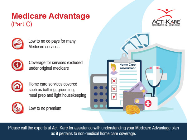 Medicare Advantage for In-Home Care Services - Acti-Kare Responsive In